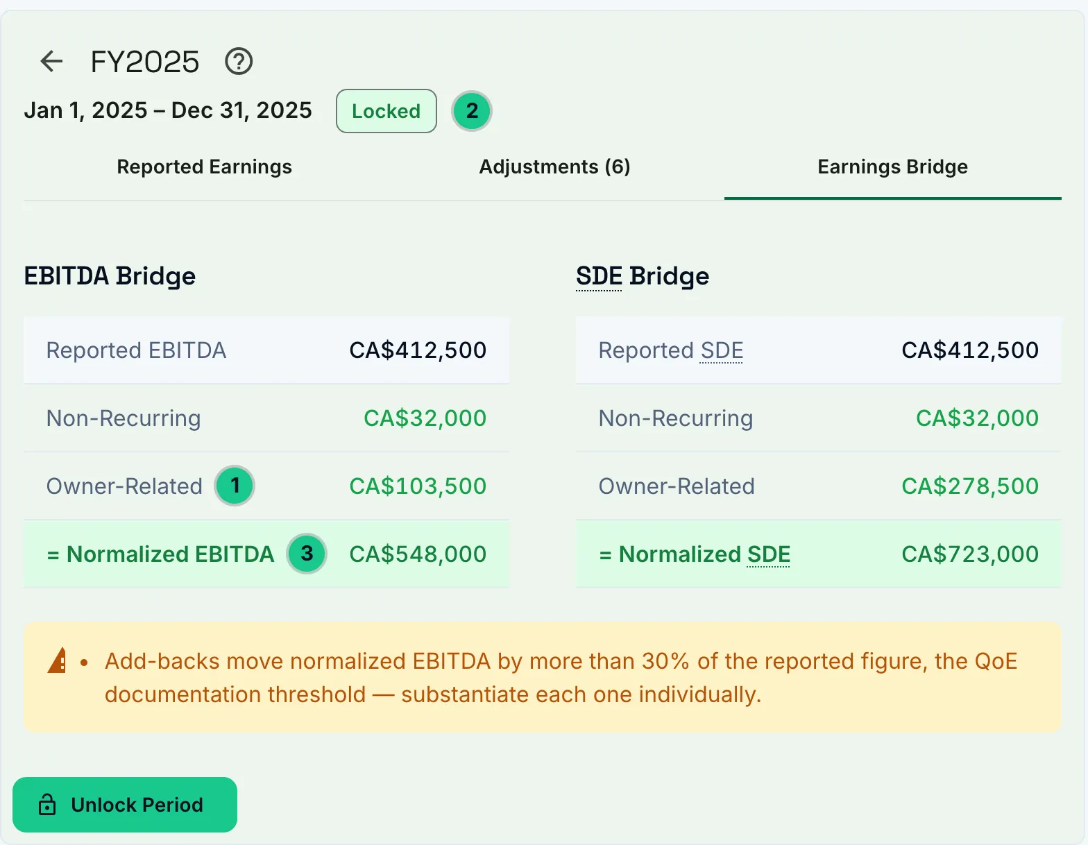 The earnings bridge for a locked FY2025 period on a demonstration deal: reported EBITDA plus non-recurring and owner-related add-backs gives normalized EBITDA, beside the same bridge for SDE.
