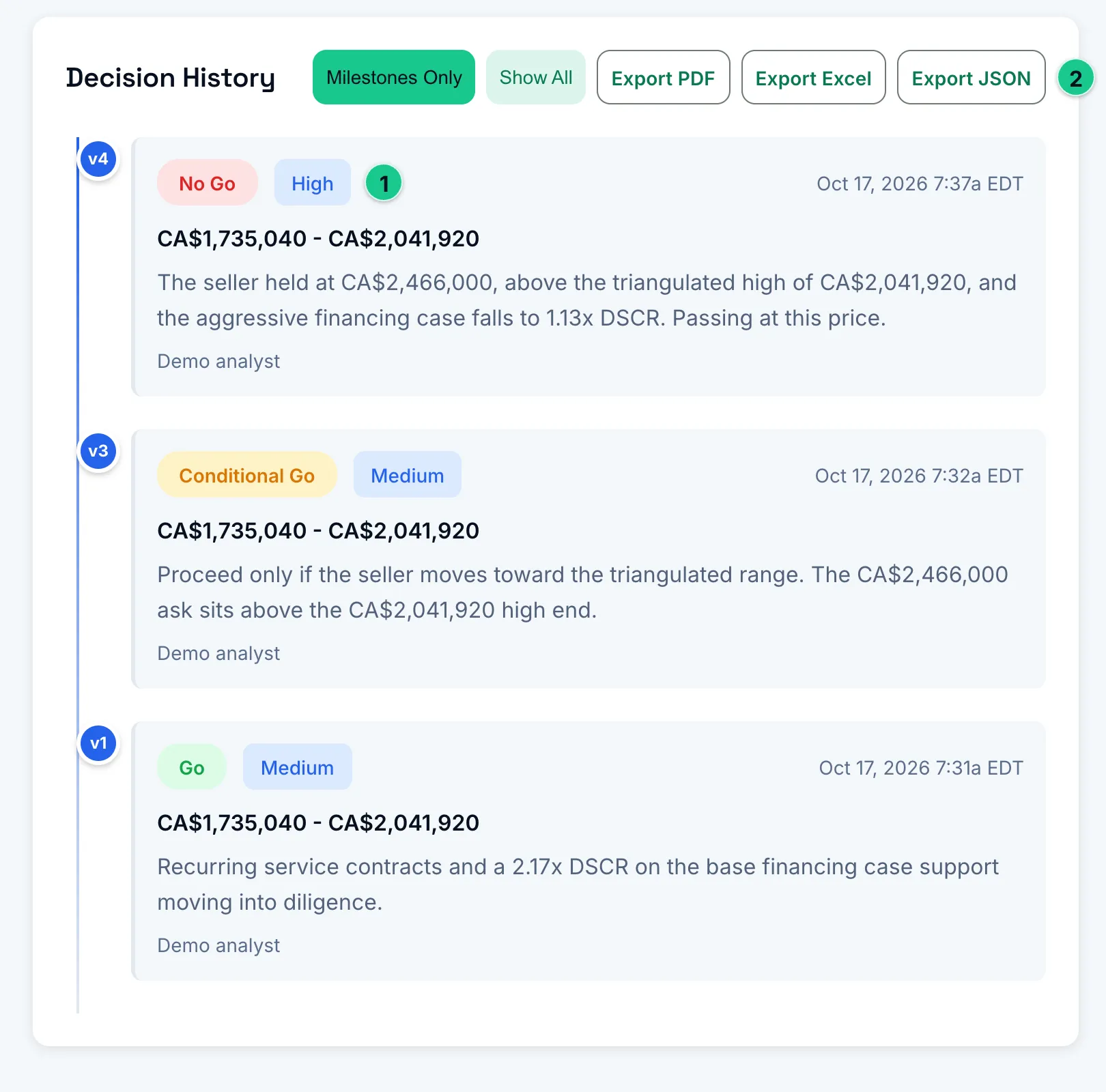 A decision history with Go, Conditional Go and No-Go entries, each with its confidence and rationale, and the Export PDF, Excel and JSON buttons.