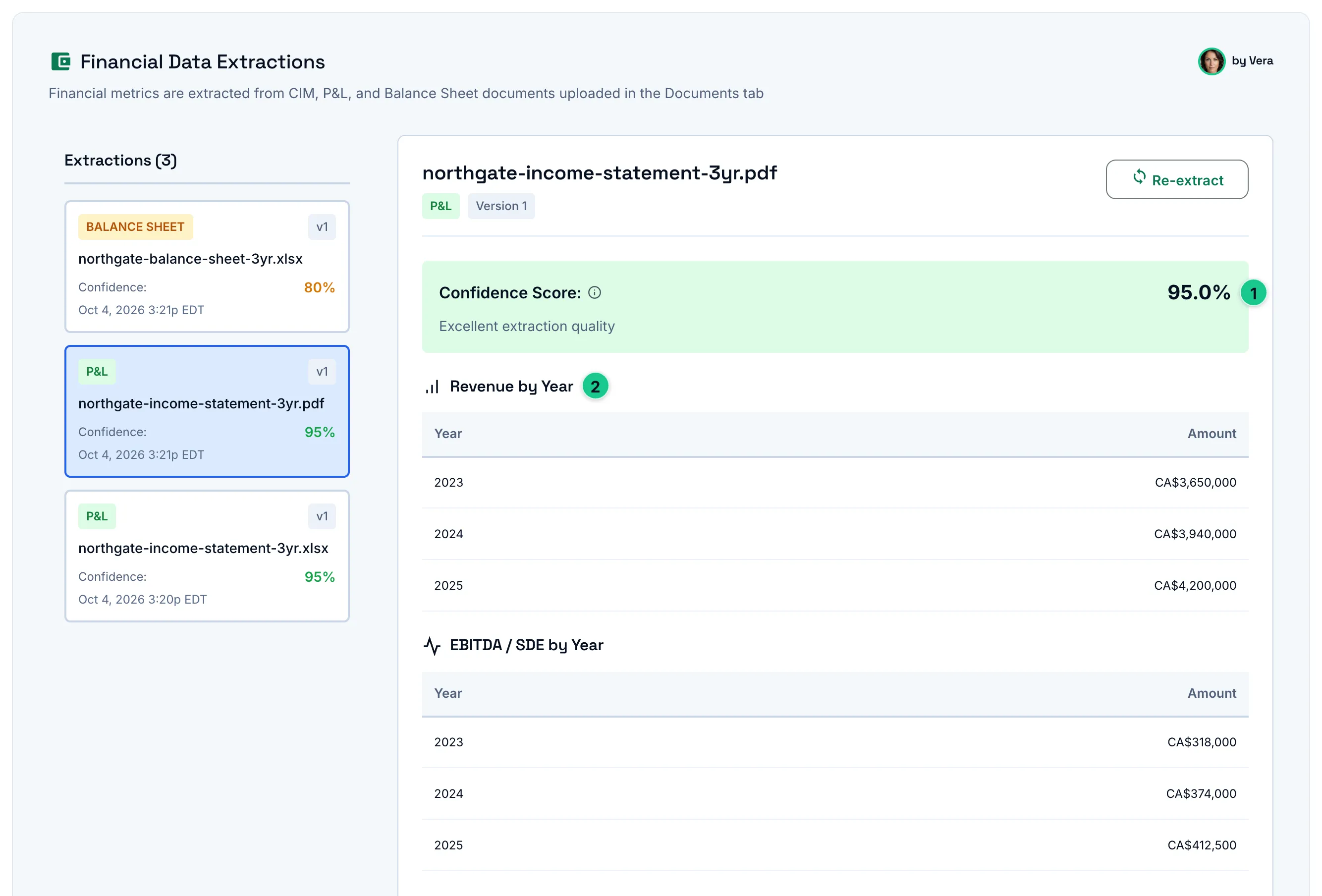The Financial Data Extractions screen for a demonstration deal: three extractions listed with their confidence, the selected P&L extraction at a 95% confidence score, and revenue and EBITDA by year for 2023 to 2025.