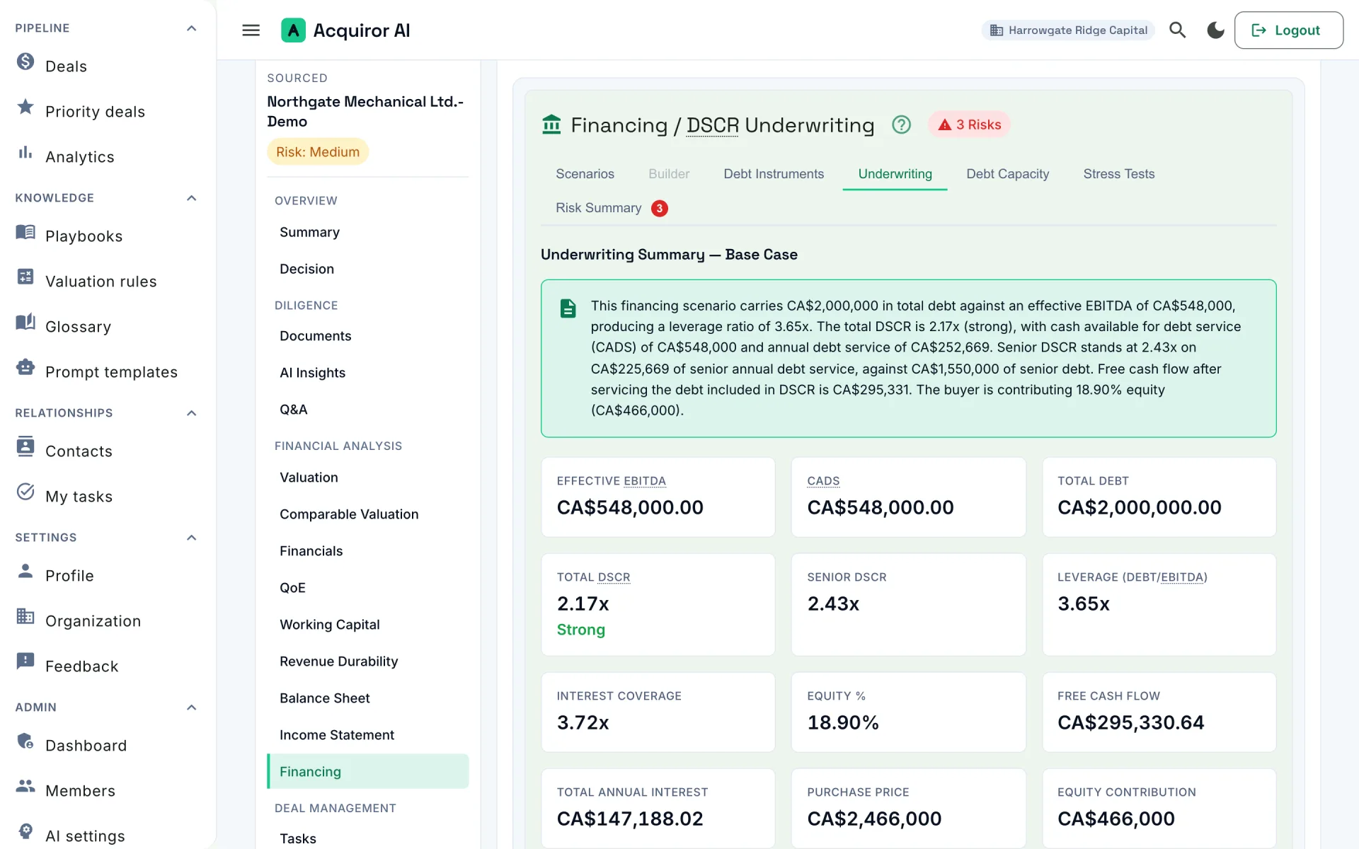 The Financing underwriting summary for a demonstration deal: total debt service coverage of 2.17x labelled Strong, senior coverage of 2.43x and leverage of 3.65x, with a written summary of the scenario.