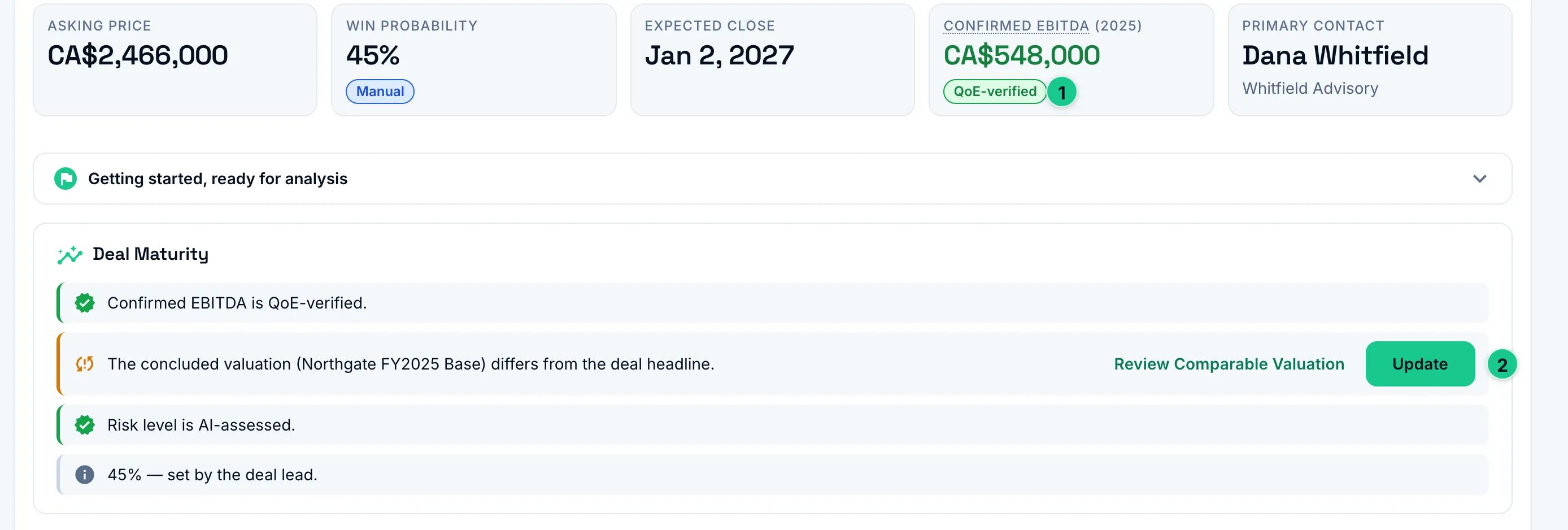 The headline figures of a demonstration deal, asking price, win probability marked Manual, expected close and confirmed EBITDA marked QoE-verified, above the Deal Maturity panel, which says the EBITDA is QoE-verified, flags that the concluded valuation differs from the deal headline with an Update button, and notes that the risk level is AI-assessed.