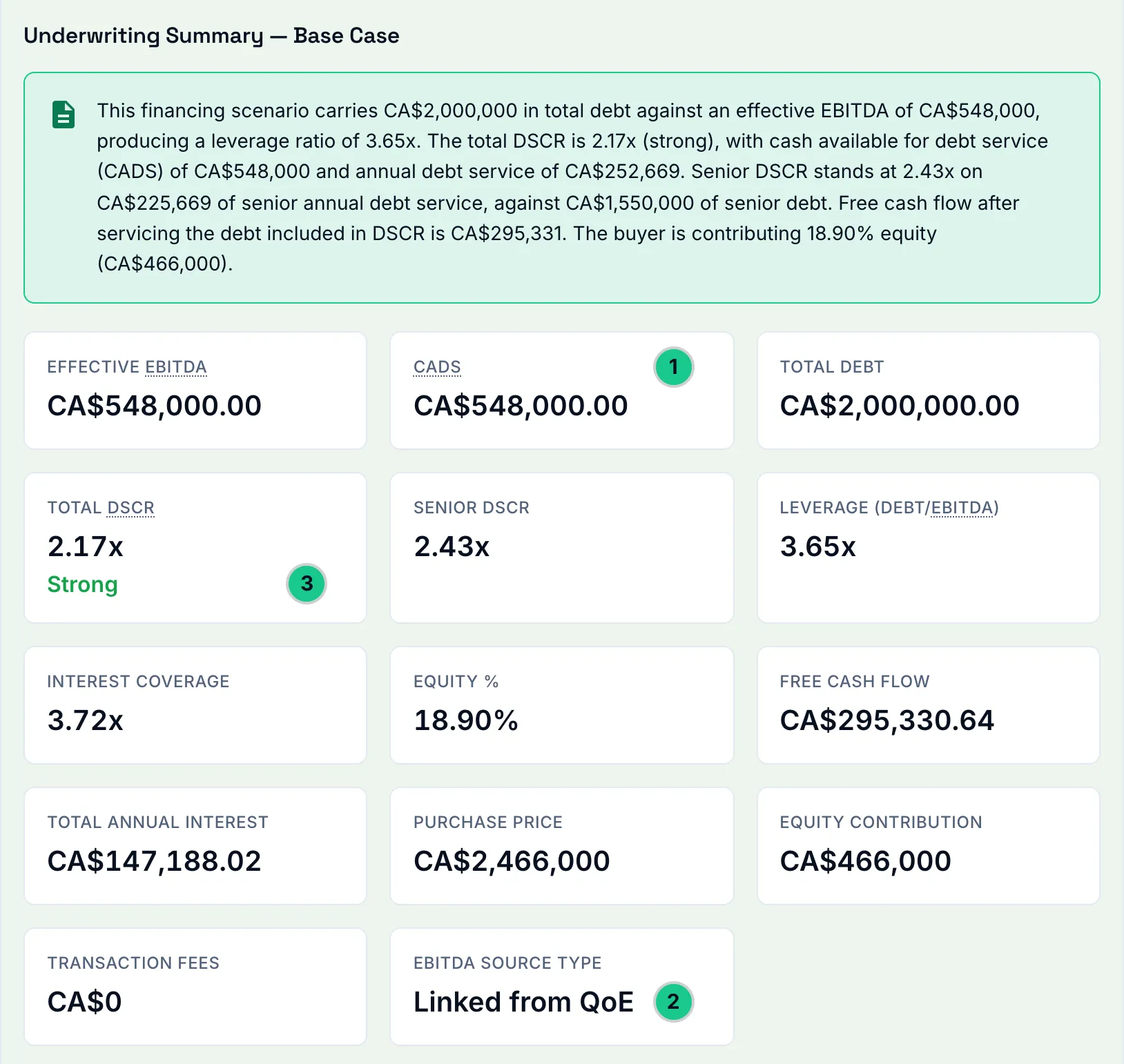 The Financing underwriting summary for a demonstration deal, with cash available for debt service, the DSCR and its band against the firm's thresholds.